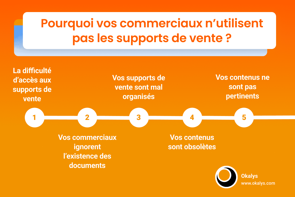 Pourquoi les commerciaux n'utilisent pas les supports de vente